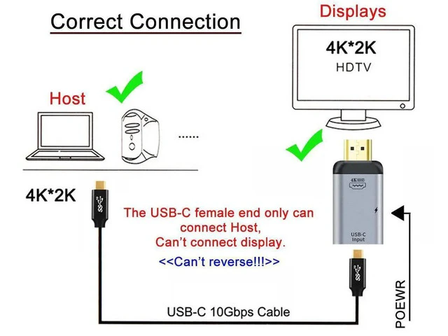 Alt view image 4 of 4 - HDTV Sink HDTV & PD Power to 100W 10Gbps Cable & USB-C Type C Female Source Adapter 4K 60hz 1080p for Phone & Laptop