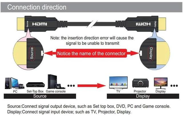 Alt view image 5 of 7 - 4K HDMI 120Hz Fiber Optic Cable, Ultra HD 8K HDMI Monitor Video Cable Supports 7680x4320, 48Gbps, 3D for PS4 SetTop Box HDTVs Projectors (10m 33ft )