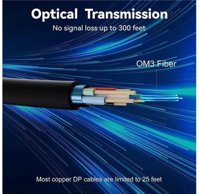Alt view image 7 of 7 - DP Fiber Cable 16ft, Displayport Fiber Optic Cable High Speed 32.4 Gbps 8K@60Hz 4K@165Hz 2K@144Hz DP1.4, Fiber DP to DP Cable Slim and Flexible, Gold Plated Connector, Displayport Fiber Cable
