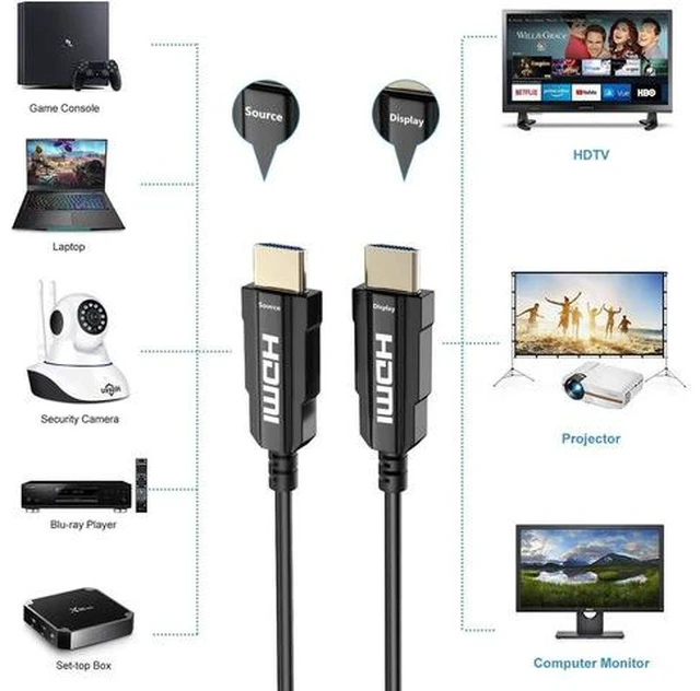 Alt view image 4 of 7 - 4K HDMI 120Hz Fiber Optic Cable, Ultra HD 8K HDMI Monitor Video Cable Supports 7680x4320, 48Gbps, 3D for PS4 SetTop Box HDTVs Projectors (10m 33ft )