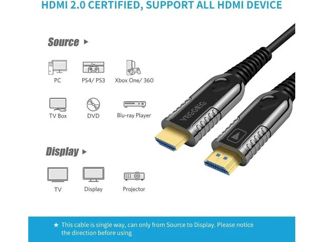 Alt view image 3 of 7 - HDMI Fiber Optical 4Kx2K@60Hz Cable,Ultra HD High Speed 18Gbps,Compliant with HDMI 2.0 HDCP2.2 Slim Flexible HDMI Optical Cable, (1M,3.3ft)