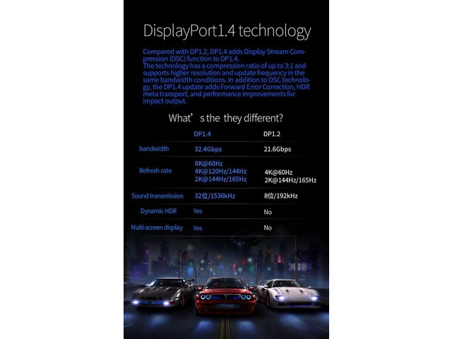 Alt view image 7 of 7 - Fiber Displayport Cable 50ft, Fiber Optic Displayport 1.4 Cable Support 32.4 Gbps, 8k@60hz, 4K@144Hz, Slim and Flexible Fiber DP to DP Cable