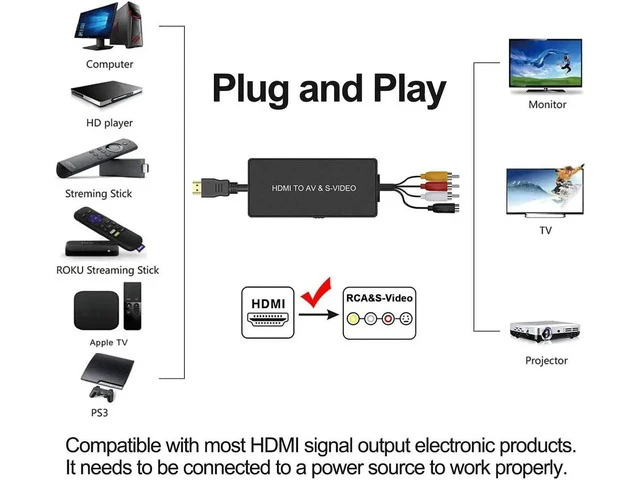 Alt view image 5 of 6 - HDMI to SVideo Converter HDMI to Audio Video Converter HDMI to RCA Adapter with Svideo Cable Support 720P/1080p for PC Laptop Xbox PS3 TV STB VHS VCR Blue-Ray DVD