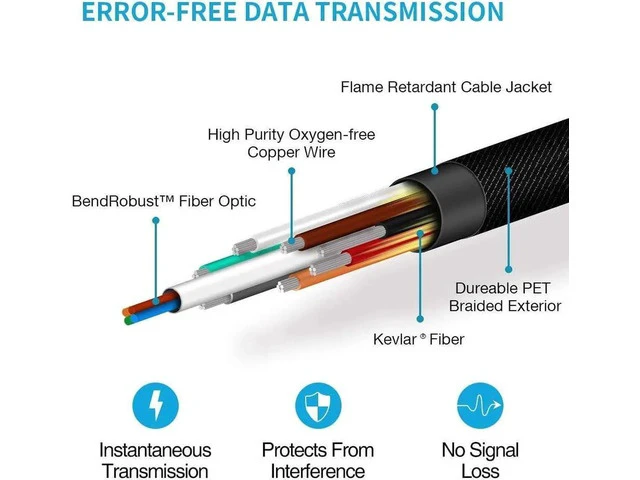 Alt view image 3 of 7 - HDMI 2.1-compatible Optical Cable male to male HDMI Fiber Optic Long cable in-Wall 8K @60HZ HDR 3D HEC CEC HDCP 2.2 for HDR TV Laptop PS3 Projector Compute-100FT