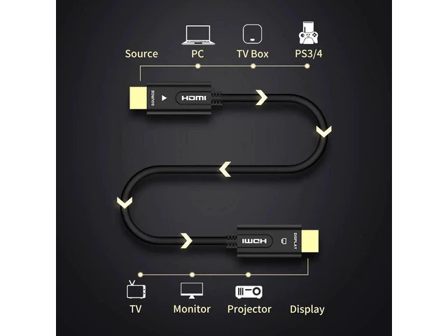 Alt view image 4 of 7 - HDMI Cable Optical Fiber HDMI 2.0b Cable 4K 60HZ 3D 1m 2m 3m 5m 10m 15m 20m 25m 30m 50m 100m for HD TV LCD Laptop PS3 Projector Computer(1M,3.3ft)