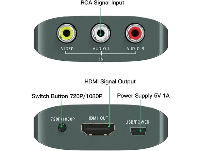 Alt view image 2 of 5 - RCA to HDMI Converter AV to HDMI Converter for Xbox PS One PS2 PS3 N64 Wii VCR VHS STB Blue-Ray DVD Players TV Support 720p 1080p (with RCA Male Cable and HDMI Cable)