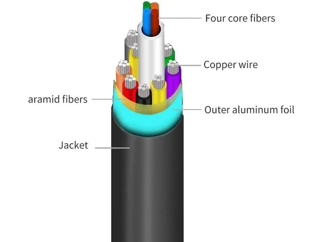 Alt view image 7 of 7 - HDMI Cable Optical Fiber HDMI 2.0b Cable 4K 60HZ 3D 1m 2m 3m 5m 10m 15m 20m 25m 30m 50m 100m for HD TV LCD Laptop PS3 Projector Computer(1M,3.3ft)