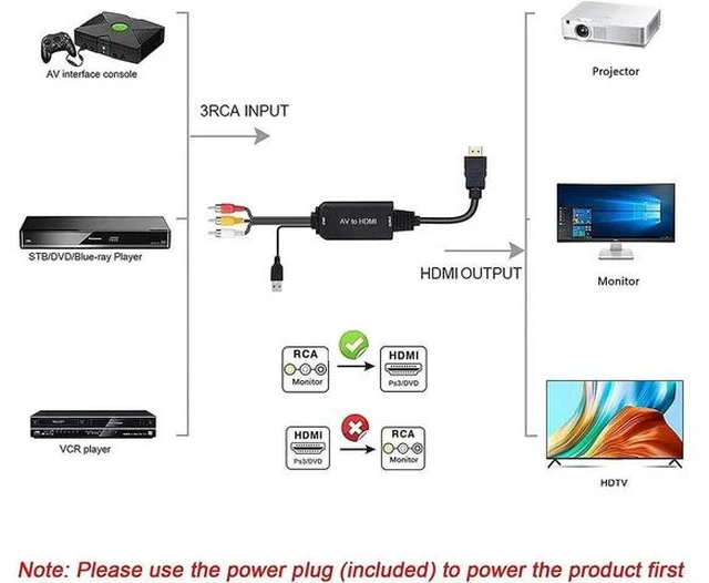 Alt view image 6 of 6 - RCA to HDMI 1080P RCA Composite CVBS AV to HDMI Video Audio Converter Adapter with USB Charge Cable Compatible with PC Laptop Xbox PS4 PS3 TV STB VHS VCR Camera DVD