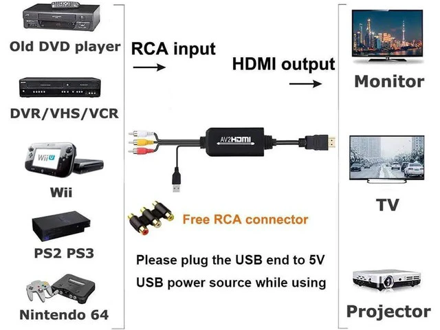 Alt view image 6 of 7 - RCA to HDMI Converter AV to HDMI Video Converter Compatible with Xbox Wii NES N64 PS ONE PS2 PS3 Sega Genesis VHS VCR DVD Players 1080P Composite to HDMI Video Converter Cable