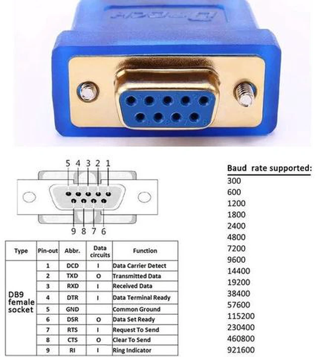 Alt view image 6 of 7 - USB to Serial Adapter 10 ft USB to RS232 DB9 Female Cable COM Port with FTDI Chipset Supports Windows 11 10 8 7 Mac Linux