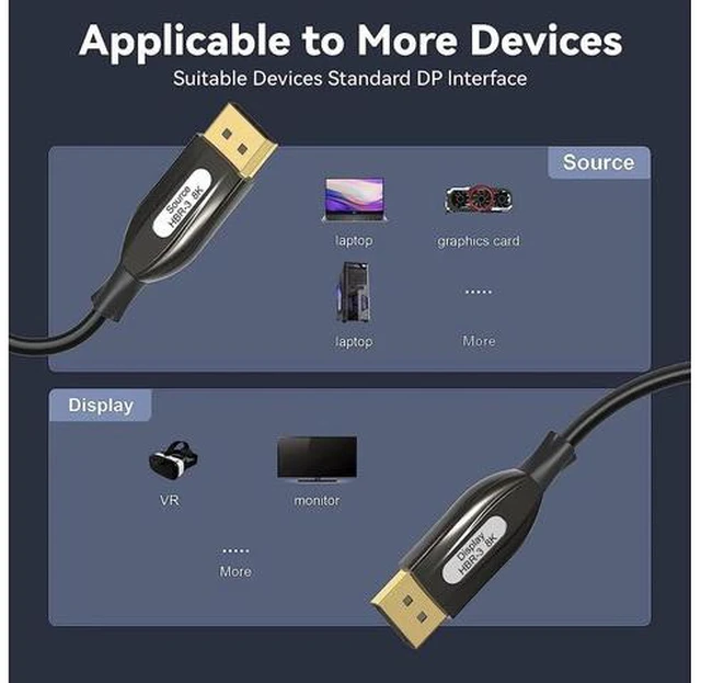 Alt view image 3 of 7 - DP Fiber Cable 16ft, Displayport Fiber Optic Cable High Speed 32.4 Gbps 8K@60Hz 4K@165Hz 2K@144Hz DP1.4, Fiber DP to DP Cable Slim and Flexible, Gold Plated Connector, Displayport Fiber Cable