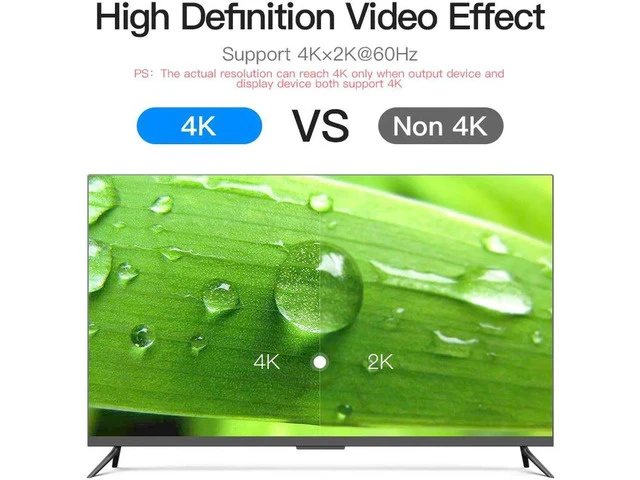 Alt view image 2 of 6 - 4K Fiber HDMI Cable - HDMI 2.0 Support 4K 60hz(4:4:4, Dolby Vision, HDR10), Optimal Viewing for Apple tv 4k, Xbox one, PS4 pro - One-Way Work HDMI Cable - 6.5ft (2meters)