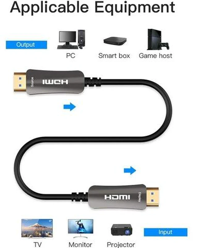 Alt view image 7 of 7 - 4K Fiber HDMI Cable - HDMI 2.0 Support 4K 60hz(4:4:4, Dolby Vision, HDR10), Optimal Viewing for Apple tv 4k, Xbox one, PS4 pro - One-Way Work HDMI Cable - 6.5ft (2meters)