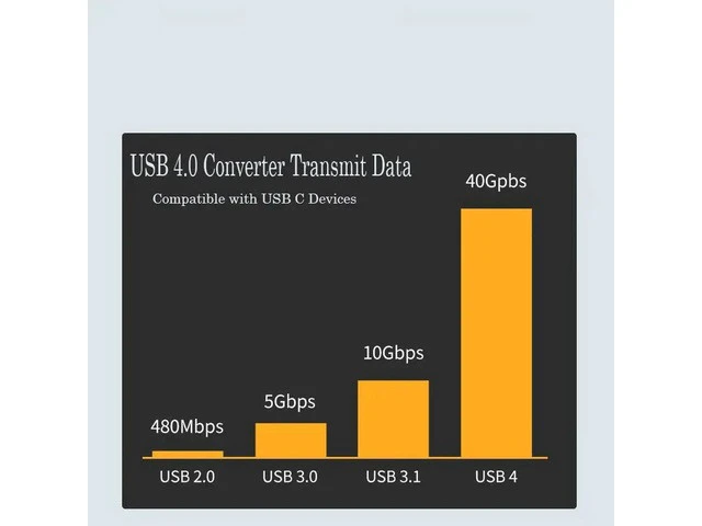 Alt view image 5 of 6 - USB 4.0 Type C Adapter USB C Male to Male Converter 40 Gbps Data Sync Adapter Type-C Extension Cable for Laptop Phone Tablet