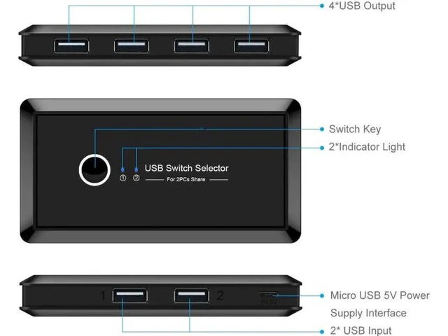 Alt view image 4 of 5 - KVM Switch Box 3.0 2.0 Switcher 2 Port PCs Sharing 4 Devices for Keyboard Mouse Printer Monitor Switch Selector