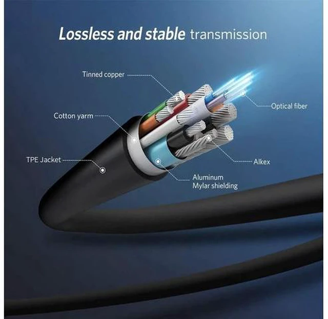 Alt view image 4 of 7 - 8K Long DP Fiber Optic Cable 33Feet/10m, Displayport 1.4 Cable, 32.4Gbps Ultra High Speed, 8K@60Hz, 4K@144Hz, Support HBR3, DSC 1.2, HDR10, Compatible with Graphics Card, Projector(In Wall)