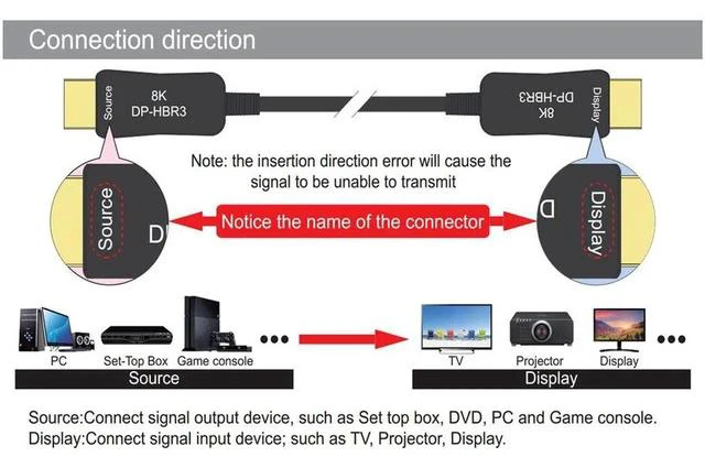 Alt view image 5 of 7 - DP to DP 1.4 - VESA-Certified DisplayPort 1.4 Cable -, HBR3, 32.4Gbps, 8K @60Hz, 4K UHD @144Hz, 15m 49.2ft