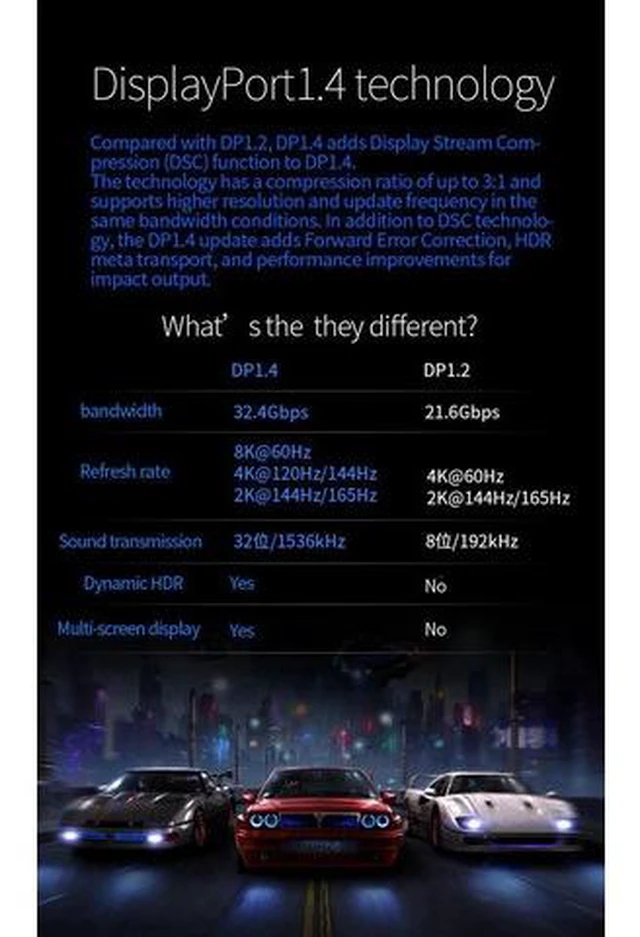 Alt view image 7 of 7 - DP Fiber Optic Cable 65ft, Displayport 1.4 Fiber Optic Cable, High Speed 32.4 Gbps Support 8K@60Hz 4K@120Hz, DP1.4 Fiber DP to DP Cable Gold Plated, Black