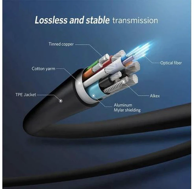 Alt view image 6 of 7 - 8K Fiber DisplayPort Cable 33 feet Light High Speed Support 32.4 Gbps 8K60HZ DP1.4 Slim and Flexible with Optic Technology(In Wall)