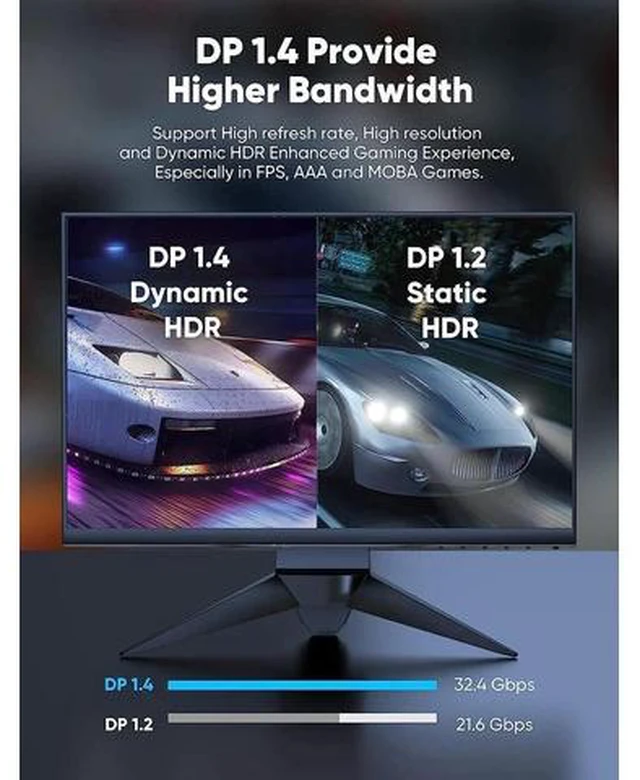 Alt view image 5 of 7 - 8K DisplayPort Cable 3.3ft, 32.4Gbps High Speed DP 1.4 Braided Display Port Cord, 8K 60Hz HDR, 4K/60Hz, 1080p, 3D Compatible for Gaming Monitor Graphics Card TV PC Laptop