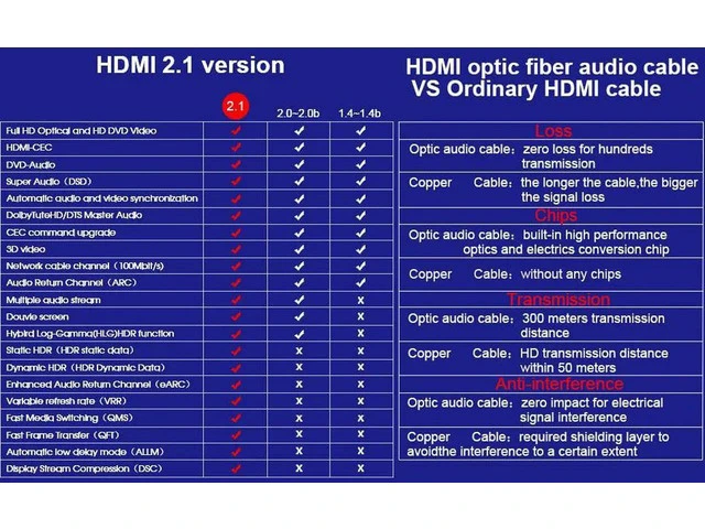 Alt view image 6 of 7 - 33FT 8K AOC Optical Fiber HDMI 2.1 Cable, Support 8K@60Hz 4K@120Hz Dynamic HDR 10, eARC, HDCP2.2, 4:4:4 7680x4320 Resolution, 48Gbps Bandwidth Optic Fiber HDMI 2.1 Cable for PS5/PS4/8K TV