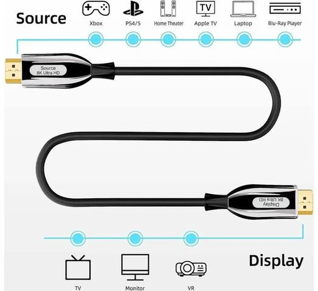 Alt view image 4 of 7 - 8K HDMI 2.1 Fiber Optic Cable 2.1 100FT, 48Gbps Ultra High Speed HDMI Cord (8K@60Hz 7680x4320, 4K@120Hz) HDCP 2.2&2.3, eARC,HDR10, Dynamic HDR, Compatible with Roku TV/HDTV/PS5/Blu-ray