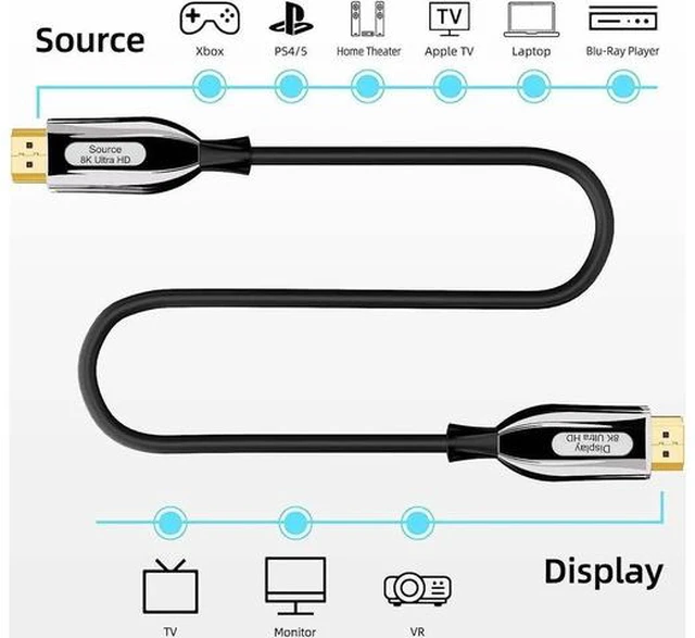 Alt view image 6 of 7 - 8K@60 Long HDMI Fiber Optic Cable 164FT/50M, 48Gbps 2.1 High Speed Gaming HDMI Cord 4K120 144Hz RTX 3090 eARC HDCP 2.2&2.3 Compatible for PS5, SoundBar, AVR, UHD TV
