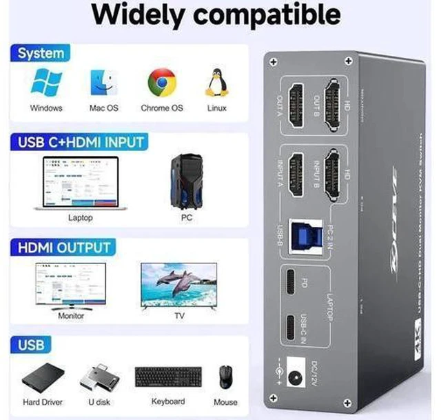 Alt view image 6 of 7 - Vszerda USB C KVM Switch 4K@60Hz, USB C HDMI Dual Monitor KVM Switch for 1 PC and 1 Laptop Sharing 2 Monitor and 4 USB3.0 Devices, 100W PD for Laptop with Wired Remote Control and USB Cables Included