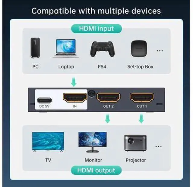 Alt view image 3 of 7 - MT-VIKI Upgraded Slim Powered 1 in 2 Out HDMI Splitter, 4K@30Hz 1x2 Mirror Duplicator for Dual Monitors, Compatible with PS4 Fire Stick HDTV Monitor Projector