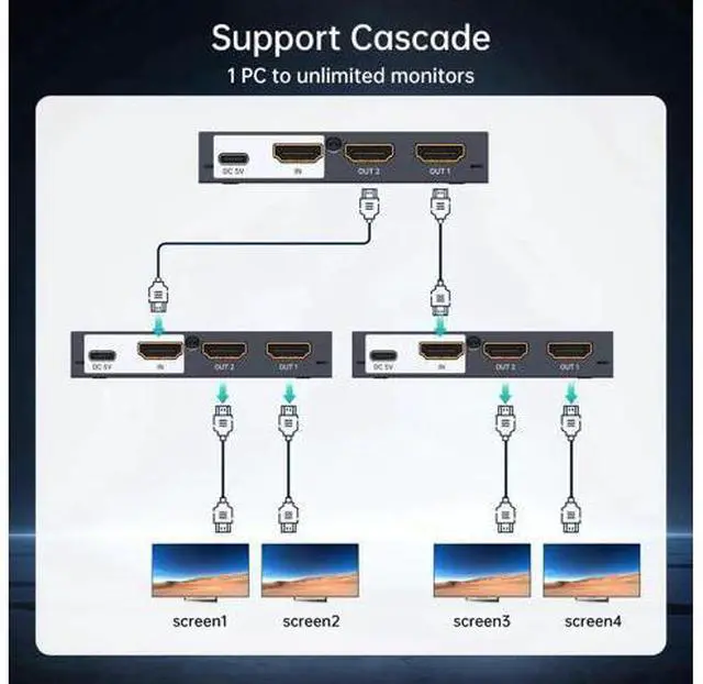 Alt view image 2 of 7 - MT-VIKI Upgraded Slim Powered 1 in 2 Out HDMI Splitter, 4K@30Hz 1x2 Mirror Duplicator for Dual Monitors, Compatible with PS4 Fire Stick HDTV Monitor Projector