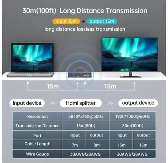 Alt view image 5 of 7 - MT-VIKI Upgraded Slim Powered 1 in 2 Out HDMI Splitter, 4K@30Hz 1x2 Mirror Duplicator for Dual Monitors, Compatible with PS4 Fire Stick HDTV Monitor Projector