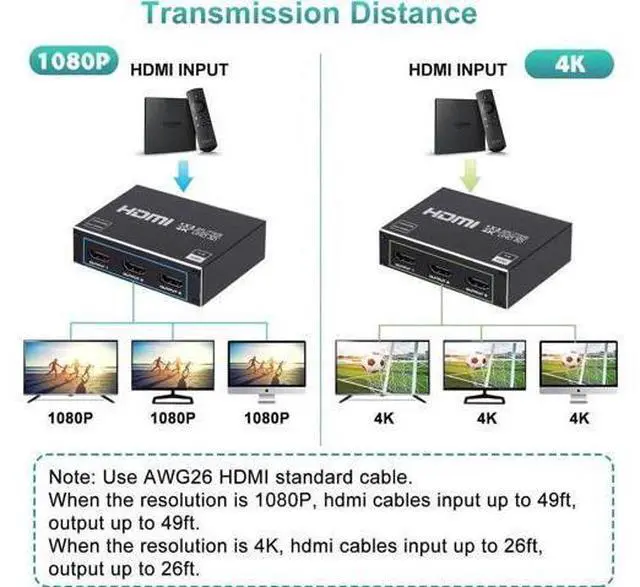 Alt view image 2 of 7 - 1 in 3 Out 4K HDMI Splitter 1x3 Version 1.4 HDCP Powered Splitter, Supports 4K@30Hz, 3D & 1080P, Duplicate Single Source to 3 HD Displays, Power Adapter Included