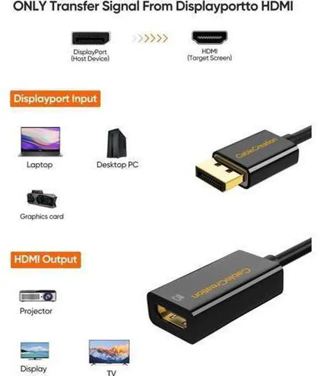 Alt view image 3 of 7 - DisplayPort to HDMI Adapter 4K 60Hz UHD 15CM, DP 1.2 HDMI Audio Converter, Multi Monitor Eyefinity Supported, HDCP Compatible for Laptop GPU Gaming Card Desktop Monitor, DP-HDMI Adaptor