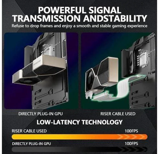 Alt view image 3 of 7 - 200mm PCIe 4.0 x16 Flexible GPU Riser Cable, 90 Degree EMI Shielded PCI Express 4.0 Extender Cord with TPE Sleeves, Backward Compatible with PCIe 3.0/2.0