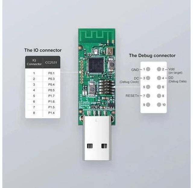 Alt view image 2 of 7 - 3 Pack CC2531 USB Zigbee Bare Board Packet Sniffer Protocol Analyzer Dongle, Compatible with BASICZBR3 & S31 Lite zb
