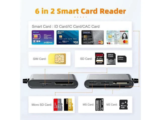 Alt view image 4 of 7 - 6 in 2 Multi Memory Card Reader USB CAC Card Reader with SDHC/SDXC/SD Card Reader & Micro SD Card Adapter Smart Card Reader for SIM MS M2 MMC RS & 4.0 for Windows Linux Mac OS