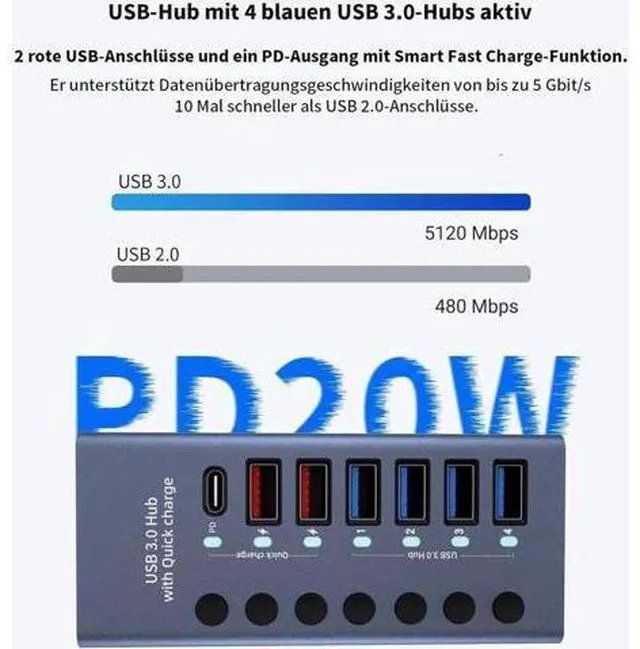 Main image of Powered USB Hub 3.0, 7-Port USB 3.0 Hub, 4 USB 3.0 Data Transmission Ports + 2 Smart Charging Ports + 1 PD Charging Port with Individual On/Off Switches with Power Adapter for Laptop PC