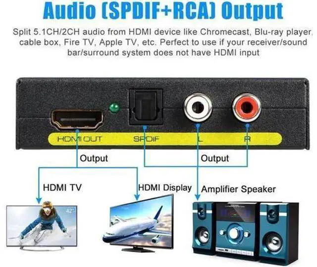 Alt view image 4 of 7 - HDMI Audio Extractor Splitter HDMI to HDMI + Optical + RCA L/R Stereo Audio Out Support 4K@30Hz 1080P Full HD 3D