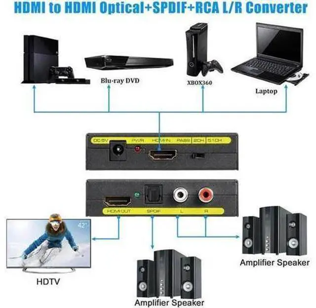 Alt view image 5 of 7 - HDMI Audio Extractor Splitter HDMI to HDMI + Optical + RCA L/R Stereo Audio Out Support 4K@30Hz 1080P Full HD 3D
