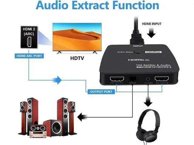 Alt view image 3 of 7 - HDMI Splitter 1 in 2 Out, HDMI Splitter 1x2 Power 4K HDMI Splitter with 3.5mm & SPDIF audio out, 4K@60Hz Dual Monitors Duplicate/Mirror for PS4 Fire Stick HDTV
