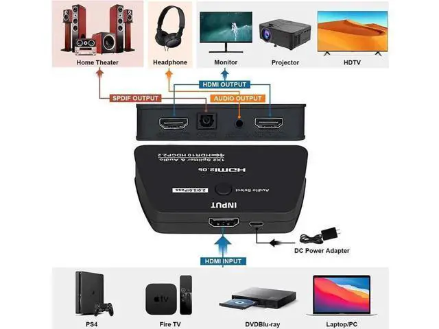 Alt view image 7 of 7 - HDMI Splitter 1 in 2 Out, HDMI Splitter 1x2 Power 4K HDMI Splitter with 3.5mm & SPDIF audio out, 4K@60Hz Dual Monitors Duplicate/Mirror for PS4 Fire Stick HDTV
