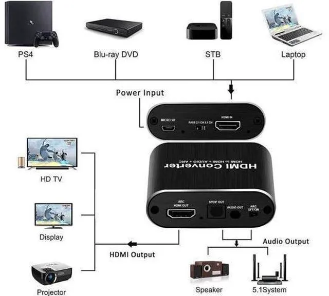 Alt view image 5 of 7 - HDMI Audio Extractor Splitter 4K@60Hz hdmi to hdmi SPDIF 3.5mm Audio Adapter Converter Output Support 5.1 ARC, 18Gbps, HDCP 2.2, 1080P@120Hz, 1080P@144Hz 3D Compatable for PS4 Fire Stick