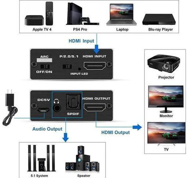 Alt view image 2 of 7 - Aluminum Shell HDMI Audio Extractor Splitter 4K@60Hz hdmi to hdmi SPDIF 3.5mm Audio Adapter Converter Output Support 18Gbps, HDCP 2.2 1080P@120Hz 1080P@144Hz 3D Compatable for PS4 Fire