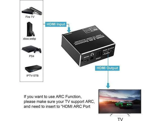 Alt view image 4 of 7 - Aluminum Shell HDMI Audio Extractor Splitter 4K@60Hz hdmi to hdmi SPDIF 3.5mm Audio Adapter Converter Output Support 18Gbps, HDCP 2.2 1080P@120Hz 1080P@144Hz 3D Compatable for PS4 Fire