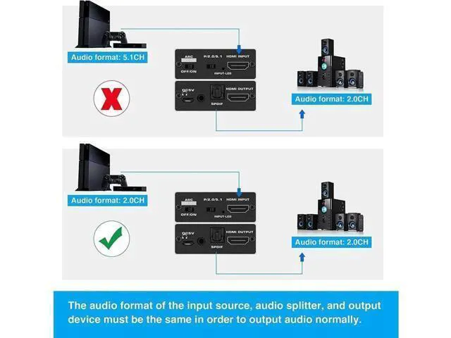Alt view image 5 of 7 - Aluminum Shell HDMI Audio Extractor Splitter 4K@60Hz hdmi to hdmi SPDIF 3.5mm Audio Adapter Converter Output Support 18Gbps, HDCP 2.2 1080P@120Hz 1080P@144Hz 3D Compatable for PS4 Fire