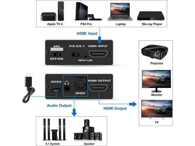 Alt view image 2 of 7 - Aluminum Shell 4K 60Hz HDMI 2.0 Audio Extractor Splitter for PS5 Xbox Series X 4K HDMI Audio converter HDMI + optical toslink SPDIF+3.5mm audio output,OZV8-1