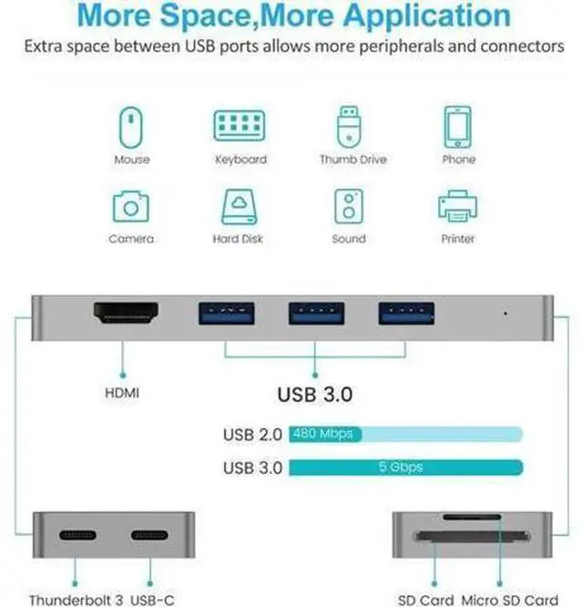 Alt view image 3 of 7 - 8-in-2 Dual USB C Hub Adapter for MacBook Air 2019/2018,MacBook Pro 2019/2018/2017/2016 with 4K HDMI,Thunderbolt 3 Port,100W PD,SD/TF Card Reader,3 USB 3.0 Ports