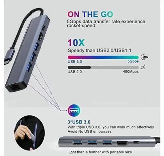 Alt view image 6 of 7 - Type C Hub Multiport Adapter 6-in-1 USB Dongle for MacBook Pro Air, Gigabit Ethernet with 4K HDMI, 3*USB3.0,, 100W PD, Gigabit Ethernet Compatible for Windows/Mac/iPad