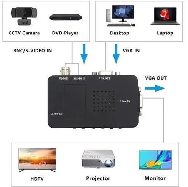 Alt view image 5 of 7 - BNC to VGA Video Converter, S-Video Input to VGA Output, Supports PAL/NTSC, Easy to Install and Operate