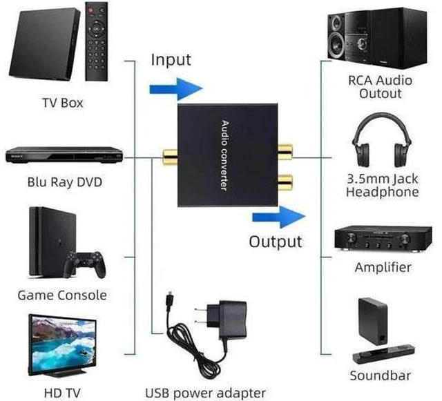 Alt view image 2 of 7 - Pro-trade Digital-Analog Audio Converter DAC Digital SPDIF Optical to Analog L/R RCA Converter Toslink Fiber to 3.5mm Jack Adapter for HD DVD PS3 PS4 PS5 Amp Apple TV Home Theater